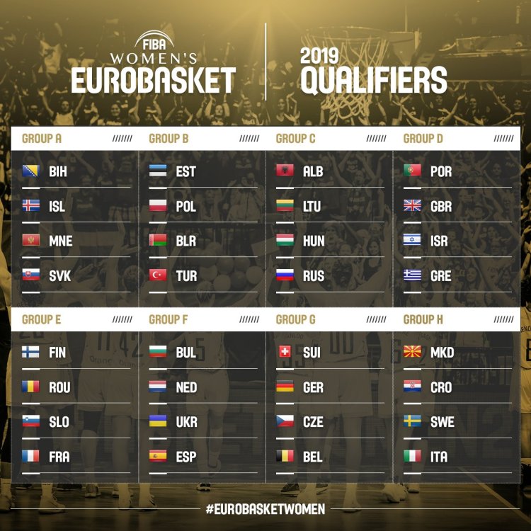 clasificación Eurobasket de Serbia y Letonia 2019