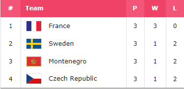 Clasificación final grupo B eurobasket serbia y letonia